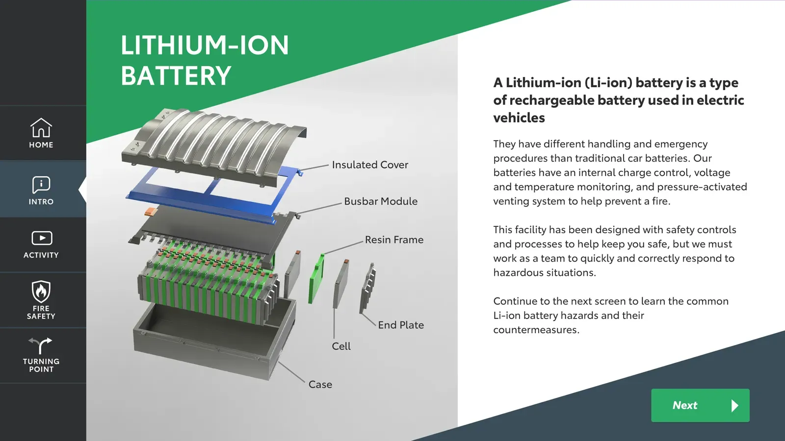 The Lithium-Ion Battery module: an exploded 3D diagram of an EV battery pack with labelled components.