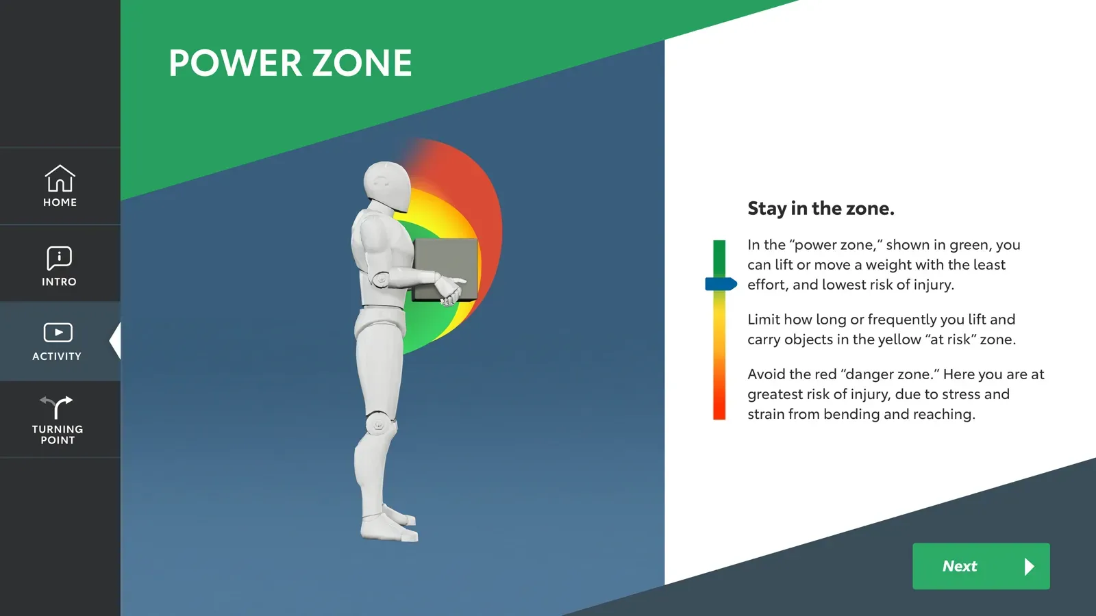 The Power Zone ergonomics module: a figure with colour-coded lifting zones showing safe and at-risk postures.