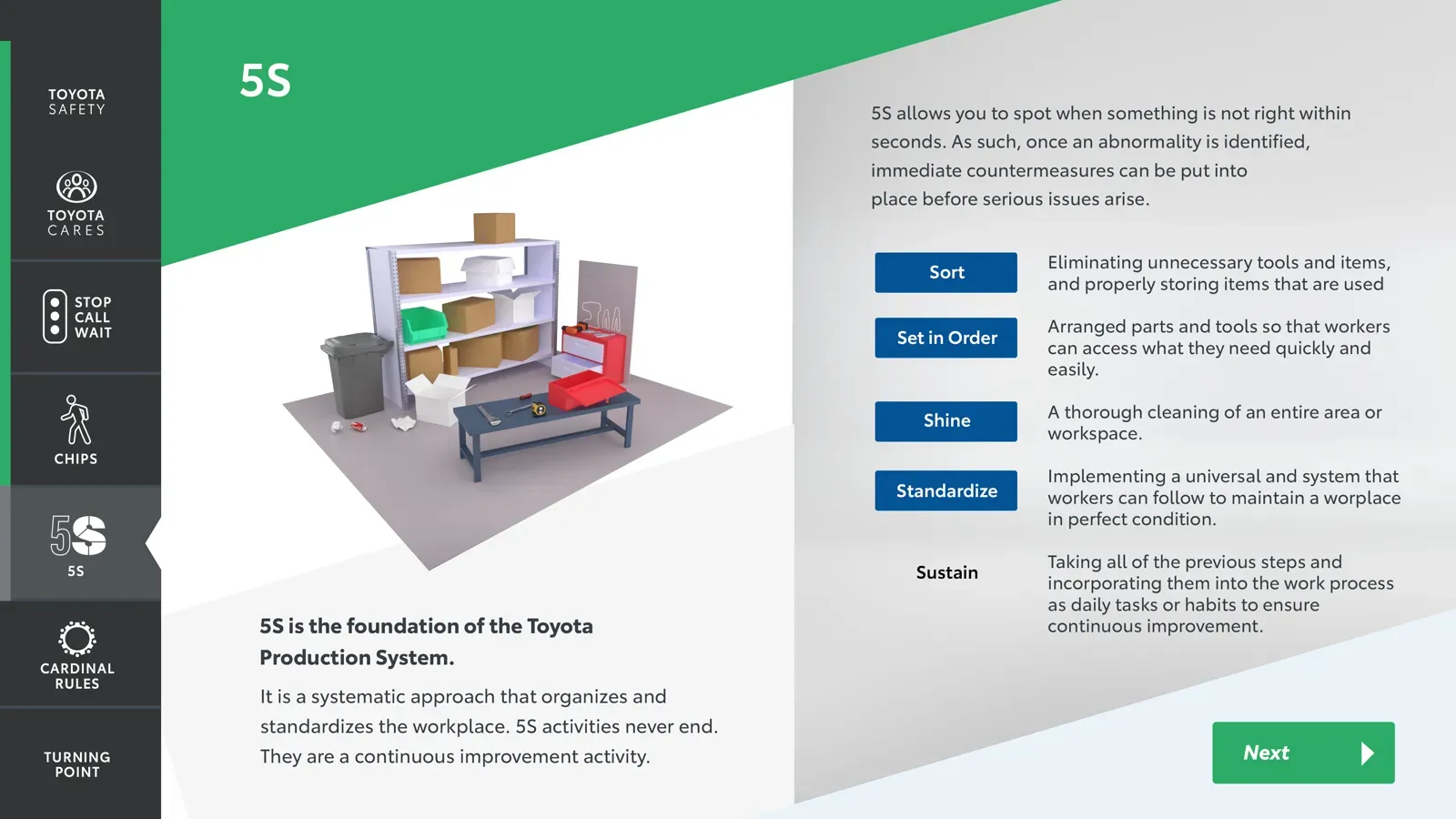 The 5S module: a 3D workspace illustrating the Sort, Set-in-order, Shine, Standardize, Sustain principles.