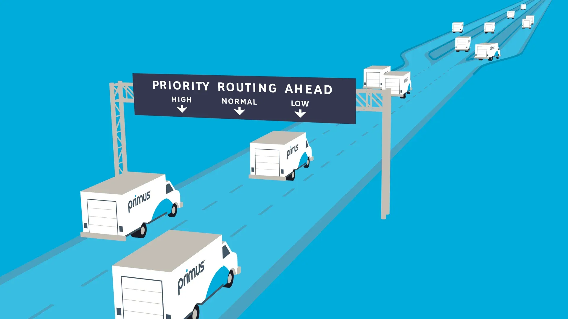 Primus delivery trucks on a highway passing under a Priority Routing Ahead gantry with High, Normal and Low lanes.