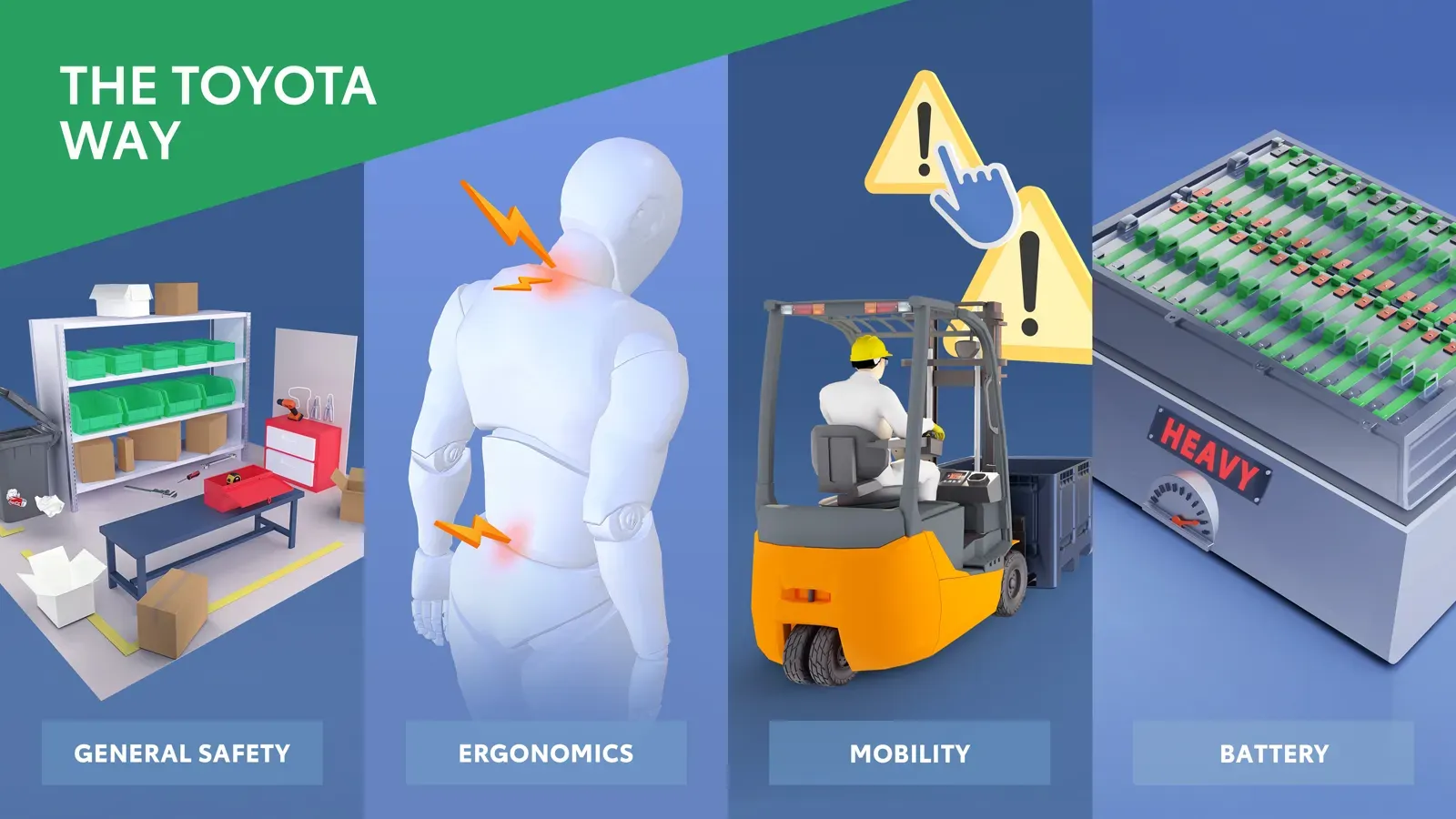 The Toyota Way main menu: four category tiles for General Safety, Ergonomics, Mobility, and Battery.