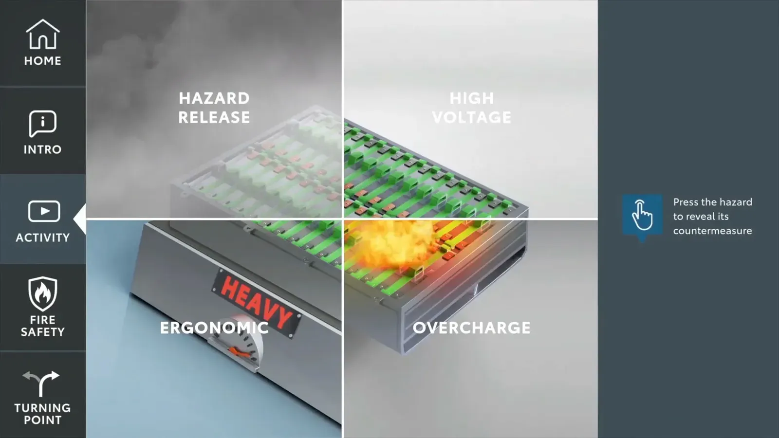 The Battery Hazards module: an interactive grid of Hazard Release, High Voltage, Ergonomic, and Overcharge risks.