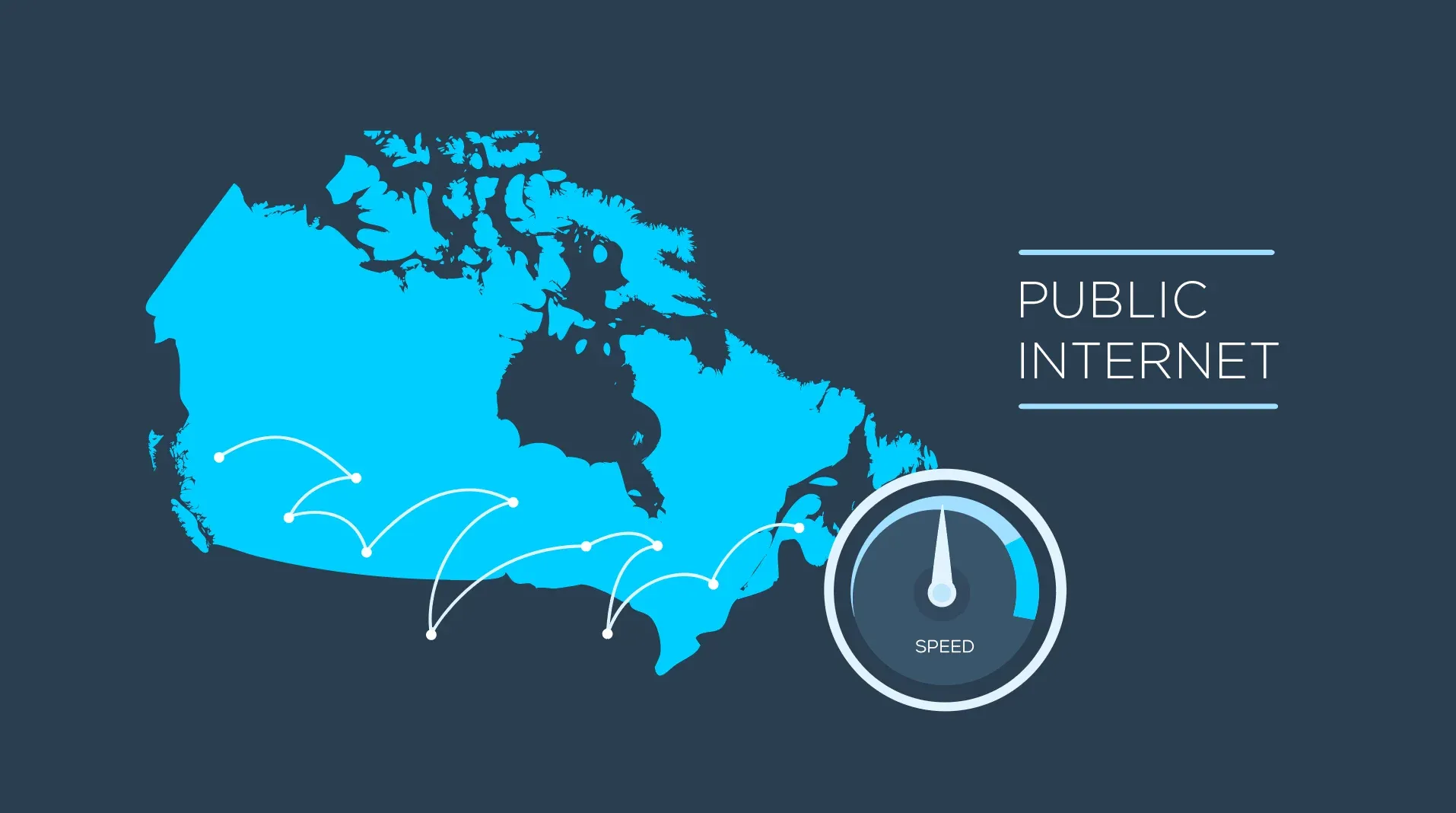 A map of Canada with arcing connection lines and a speedometer, labelled Public internet.