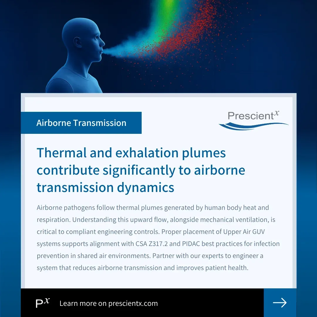 Prescientx social graphic: Thermal and exhalation plumes contribute significantly to airborne transmission dynamics